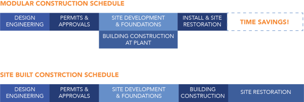 ConstructionSchedule-1